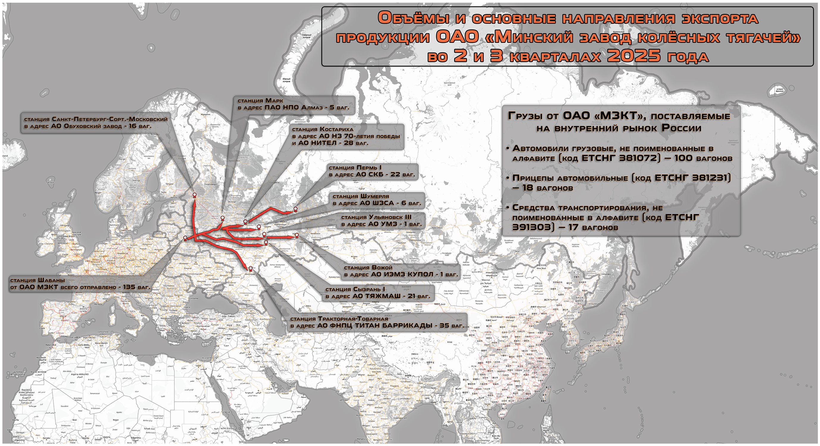 Volumes and main destinations of Minsk Wheeled Tractor Plant (MZKT) exports in Q2 and Q3 2025