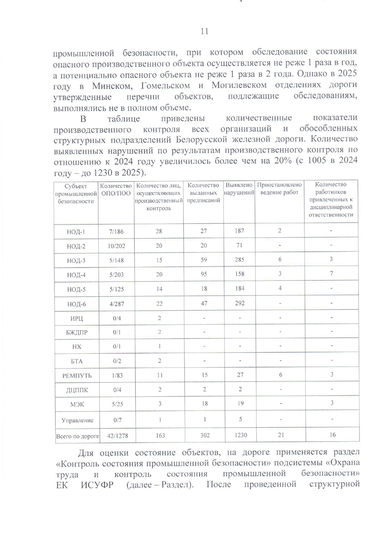 Приложение №1. Анализ состояния охраны труда, промышленной безопасности, охраны здоровья работников на БЖД за 2025…, лист 8