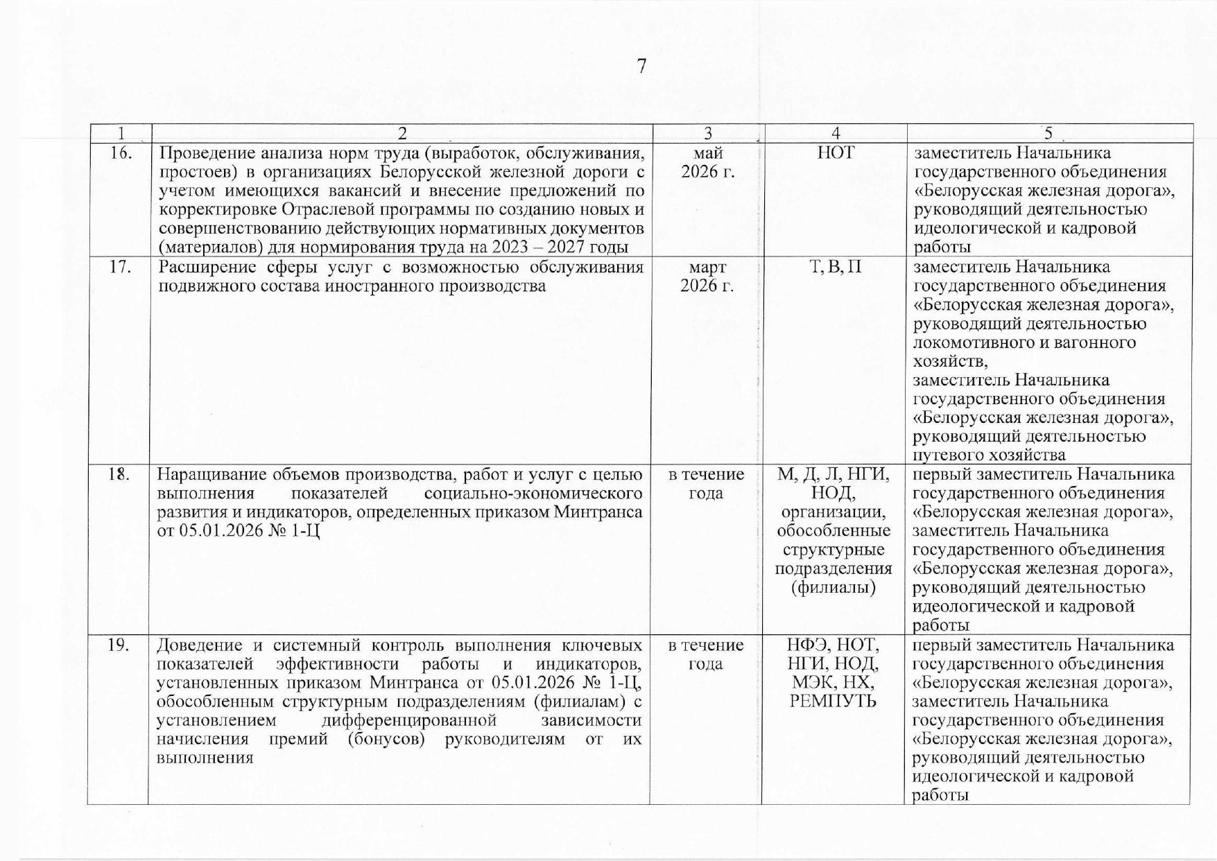 План контроля выполнения поручений, данных БЖД, лист 4
