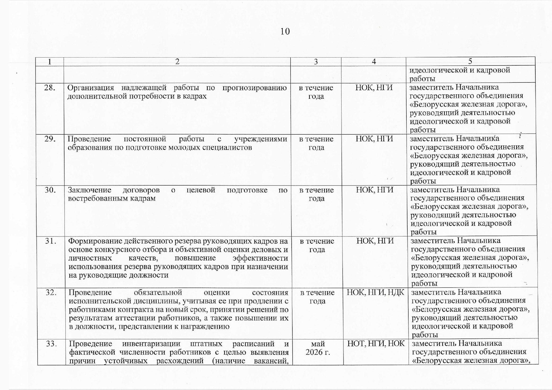 План контроля выполнения поручений, данных БЖД, лист 7