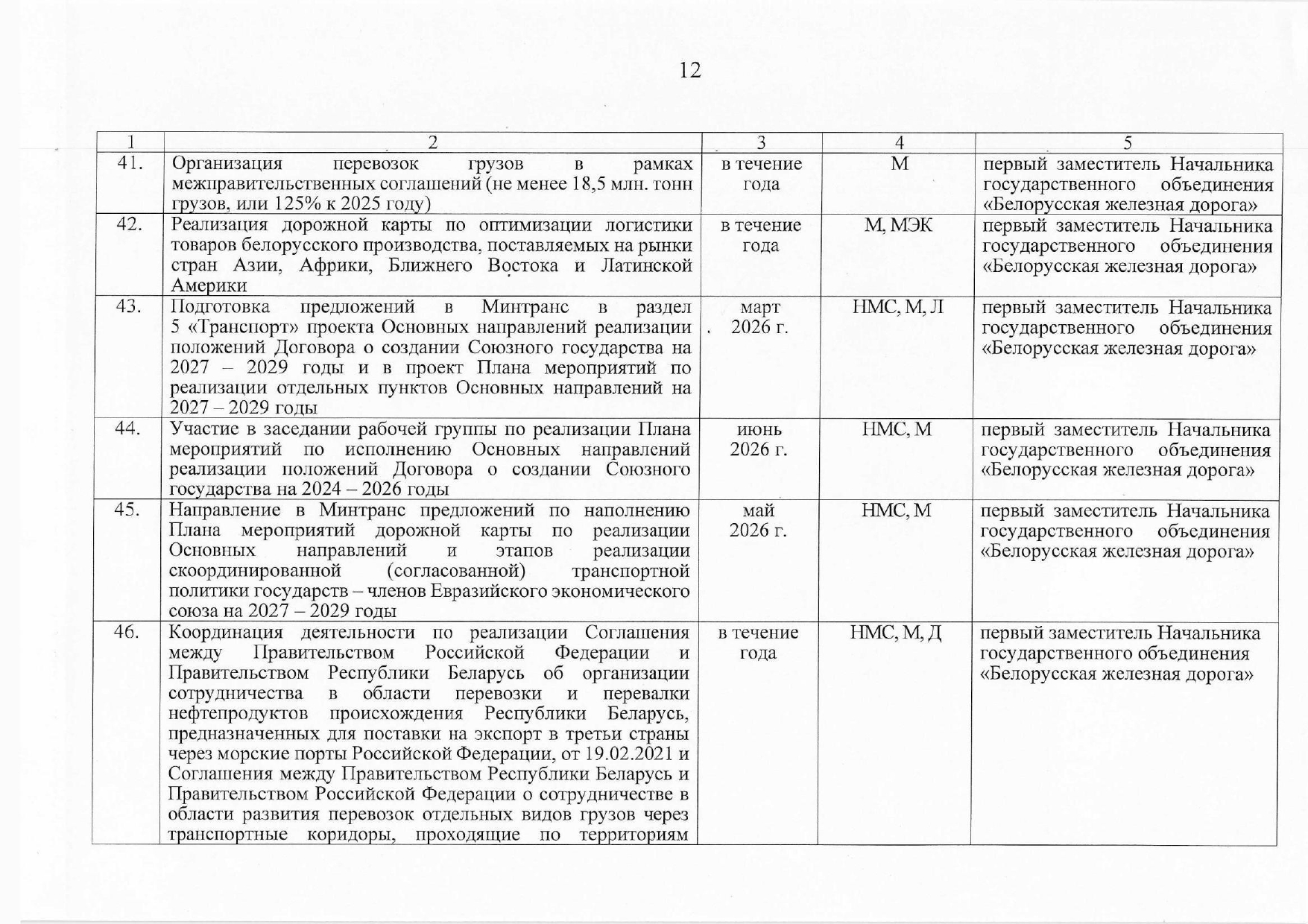 План контроля выполнения поручений, данных БЖД, лист 9