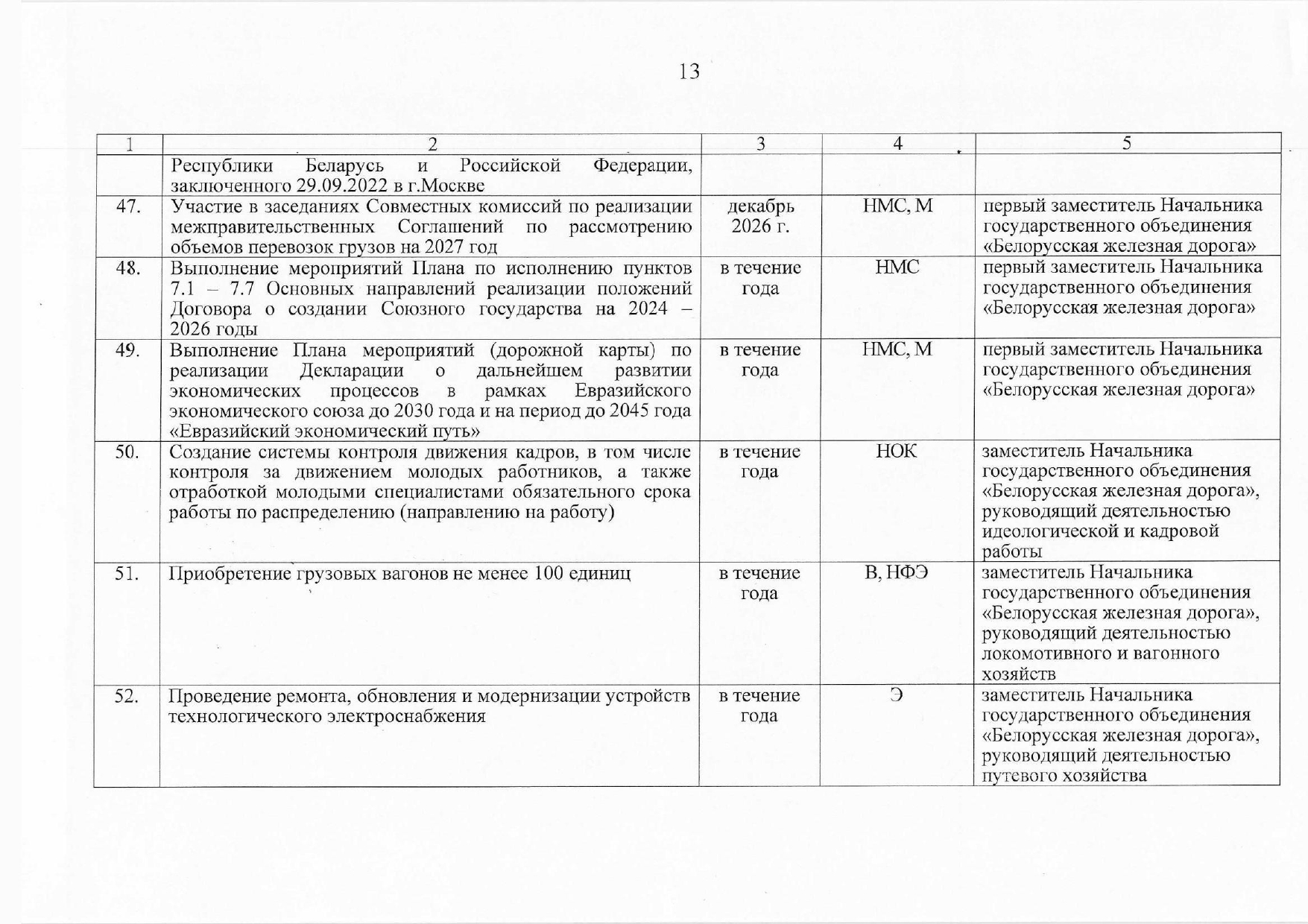 План контроля выполнения поручений, данных БЖД, лист 10