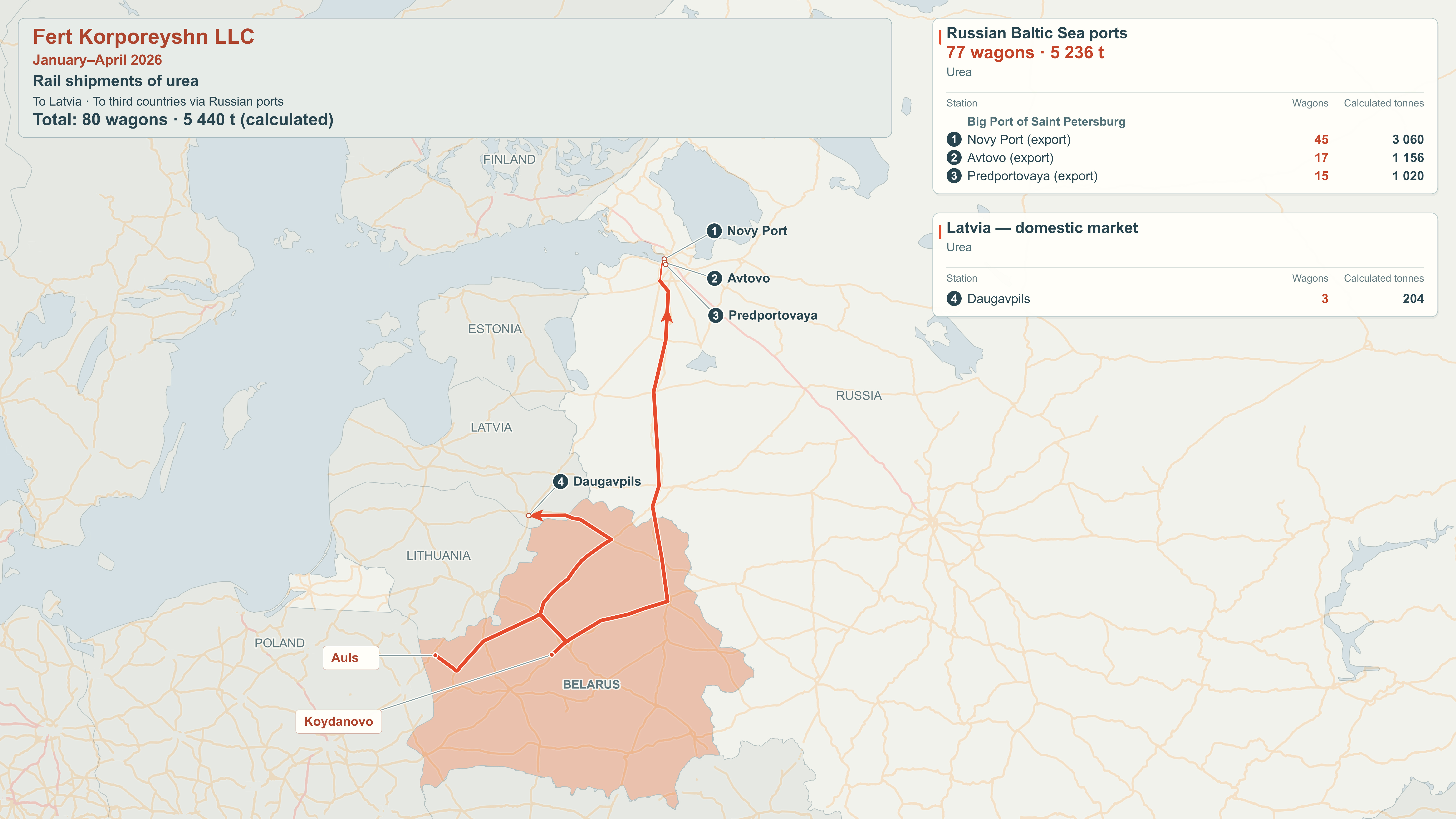 Map of rail export destinations: Fert Corporation LLC, January–April 2026.