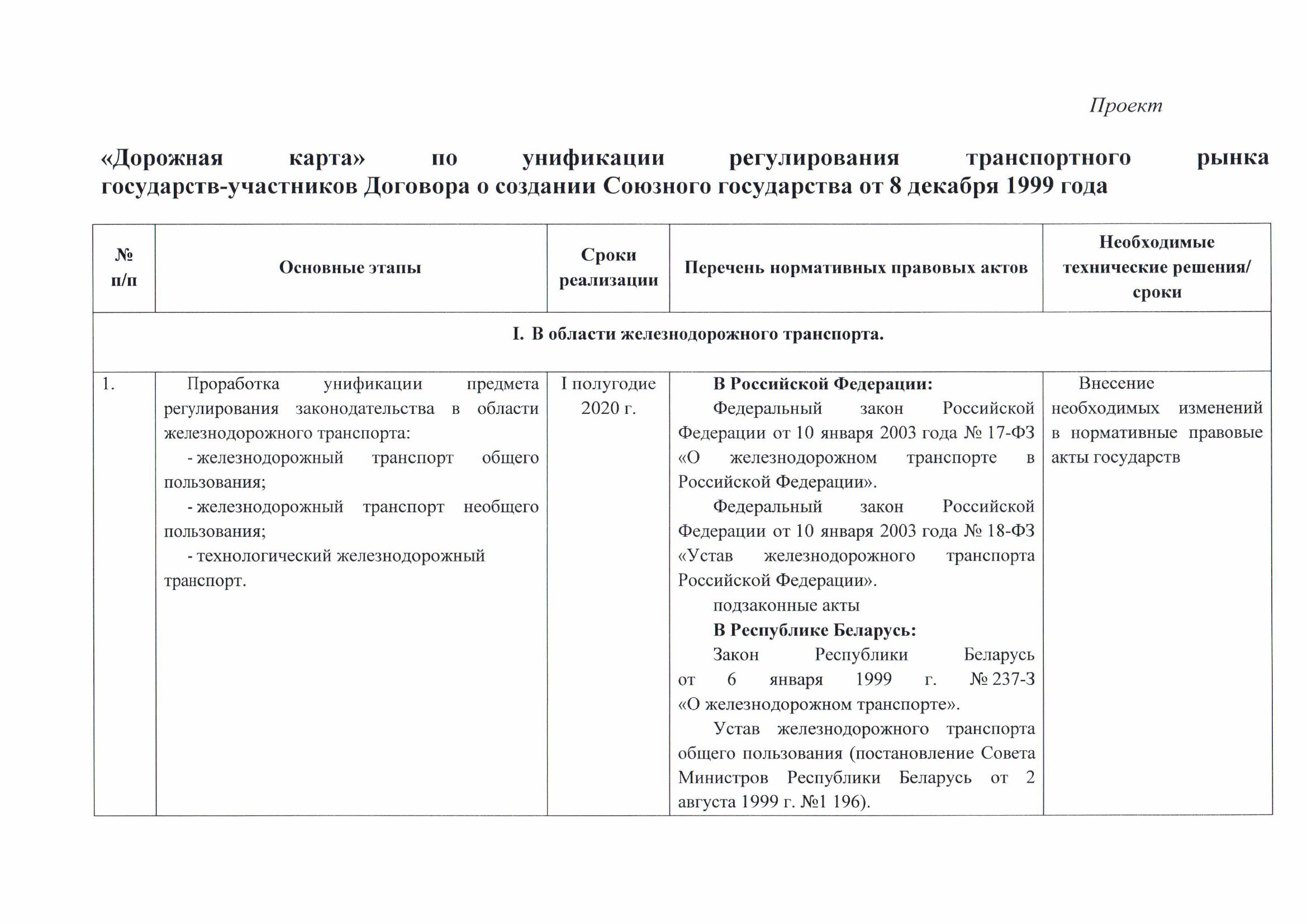 Письмо БЖД № 25-04-08/12423 от 25.10.2019 о проекте дорожной карты, согласованном с Минтрансом РФ, лист 2