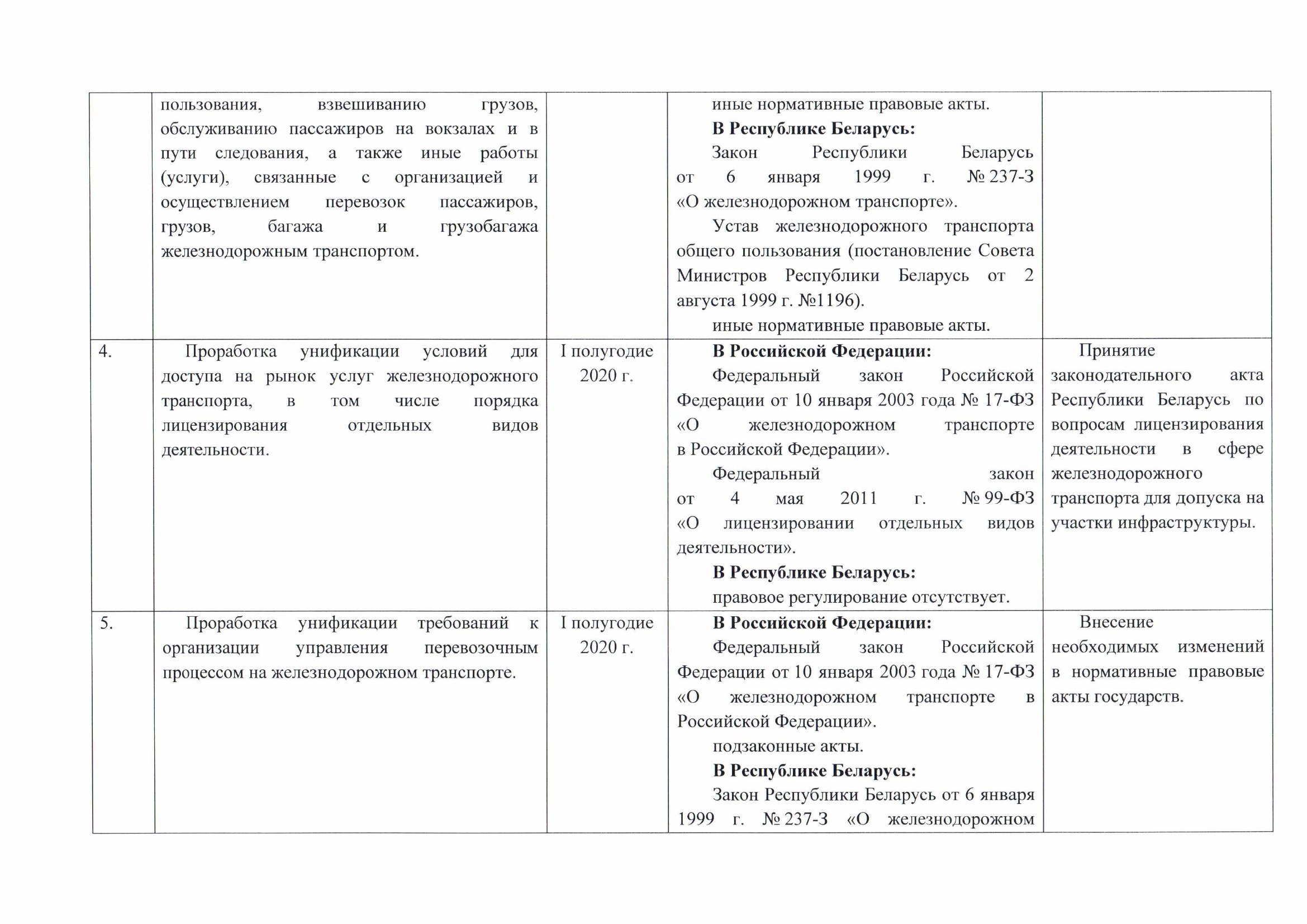 Письмо БЖД № 25-04-08/12423 от 25.10.2019 о проекте дорожной карты, согласованном с Минтрансом РФ, лист 4