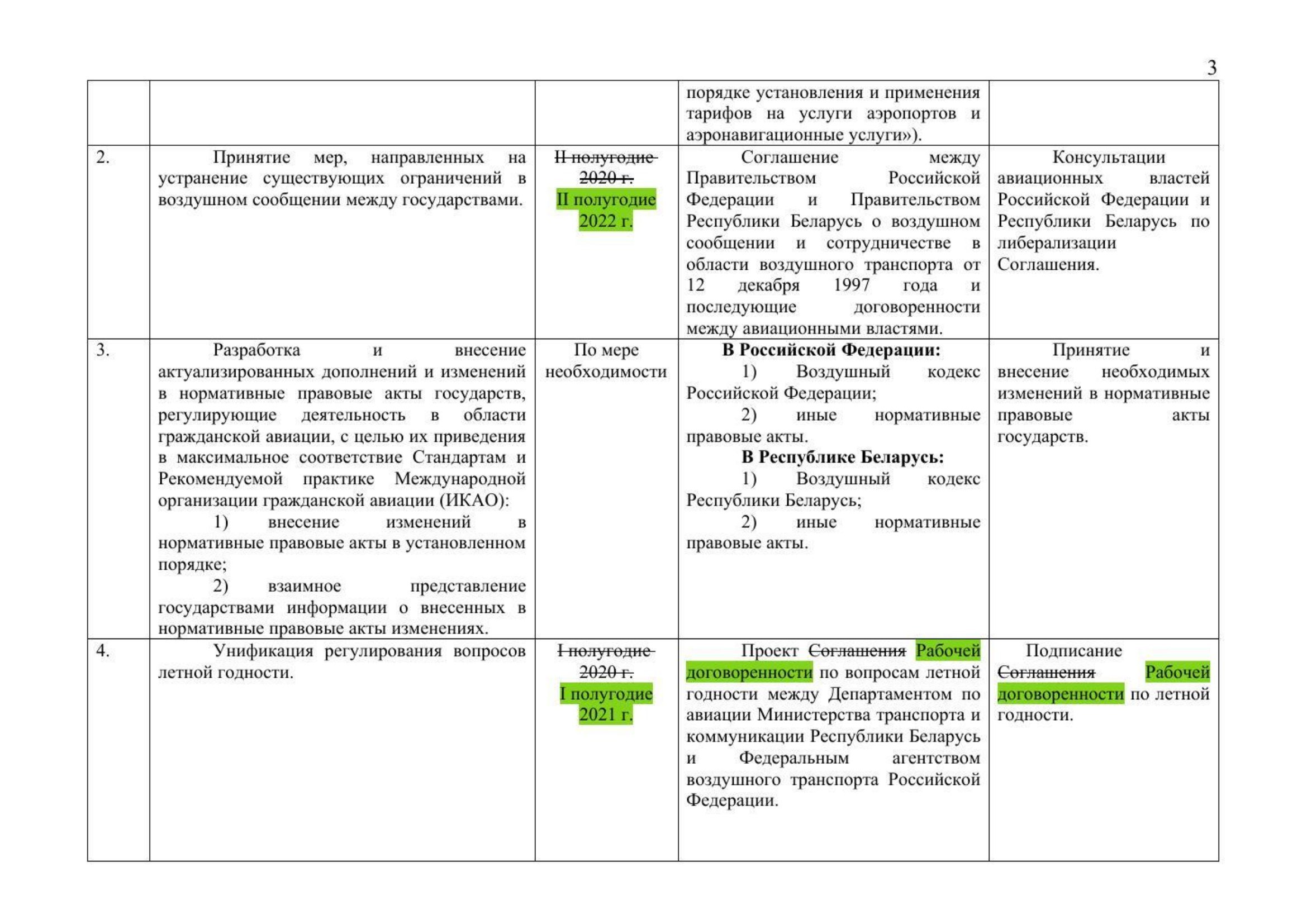 Письмо Минтранса РФ № 9-1728 от 15.03.2021 с актуализированным проектом дорожной карты (Д.С. Зверев), лист 5
