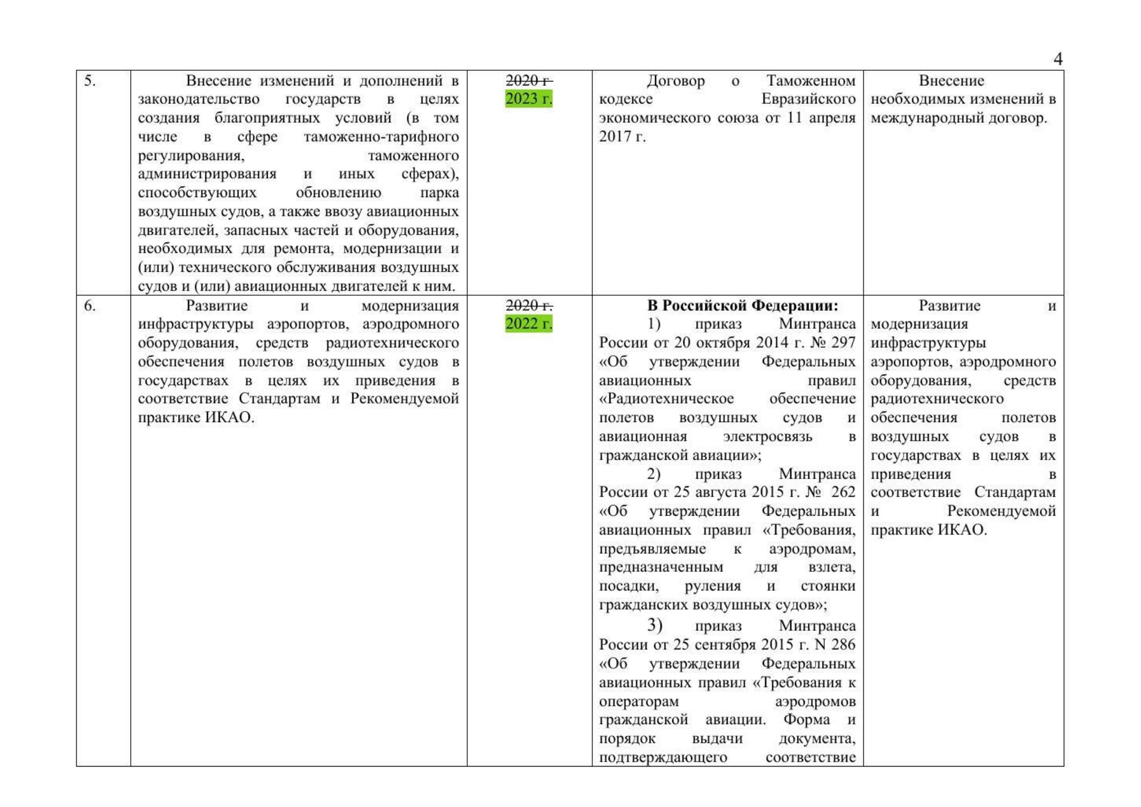 Письмо Минтранса РФ № 9-1728 от 15.03.2021 с актуализированным проектом дорожной карты (Д.С. Зверев), лист 6