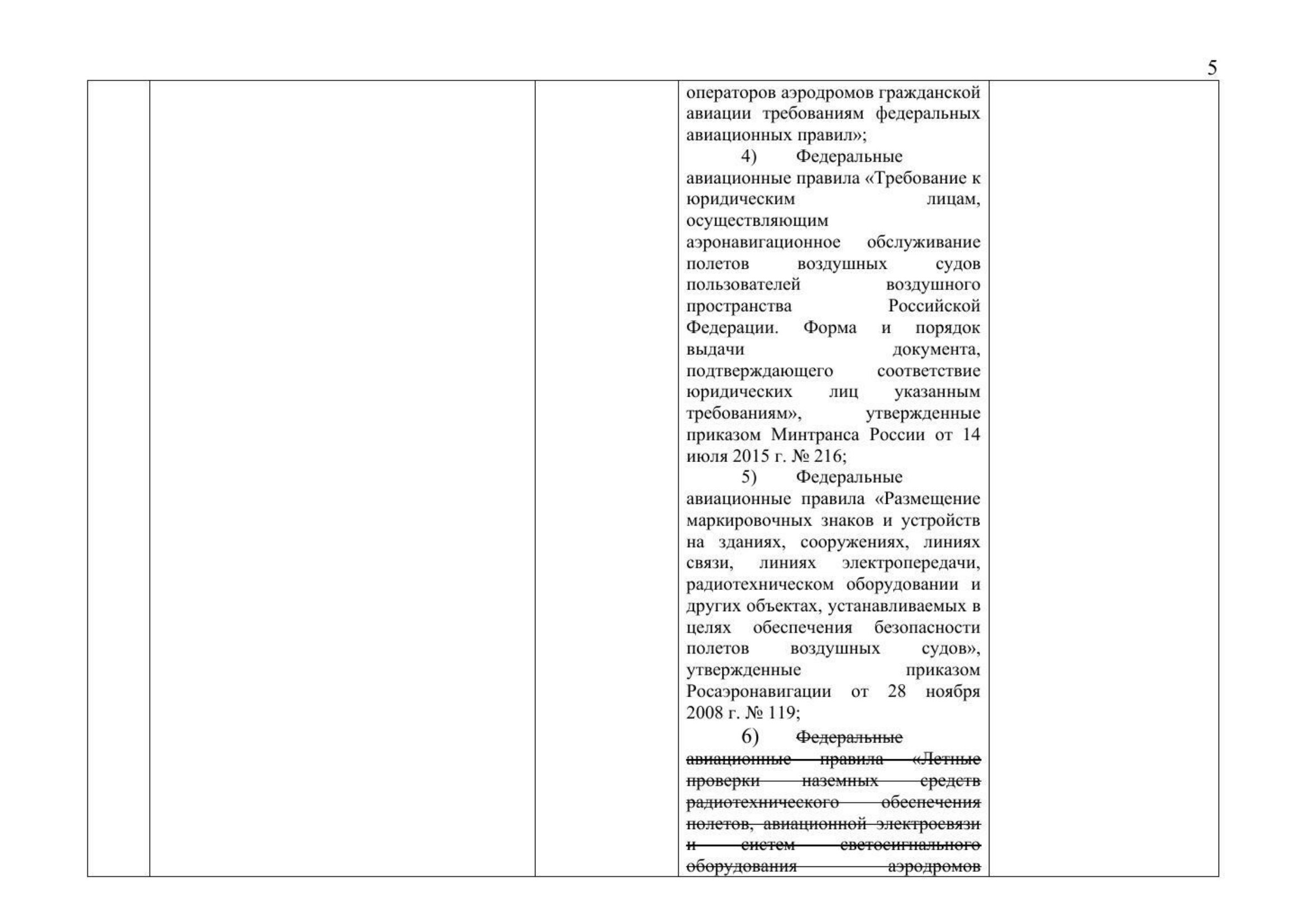 Письмо Минтранса РФ № 9-1728 от 15.03.2021 с актуализированным проектом дорожной карты (Д.С. Зверев), лист 7