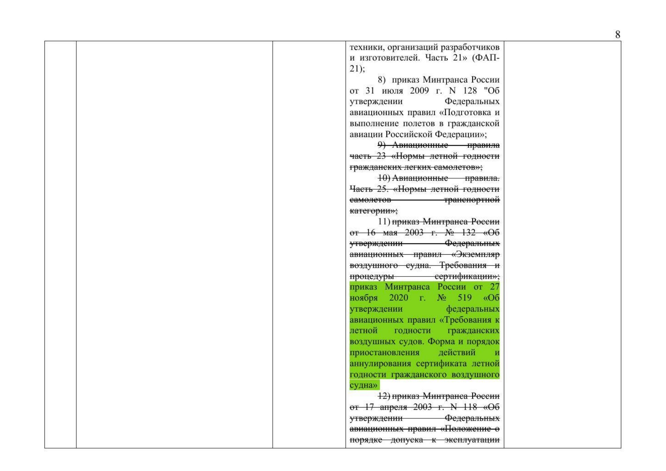 Письмо Минтранса РФ № 9-1728 от 15.03.2021 с актуализированным проектом дорожной карты (Д.С. Зверев), лист 10