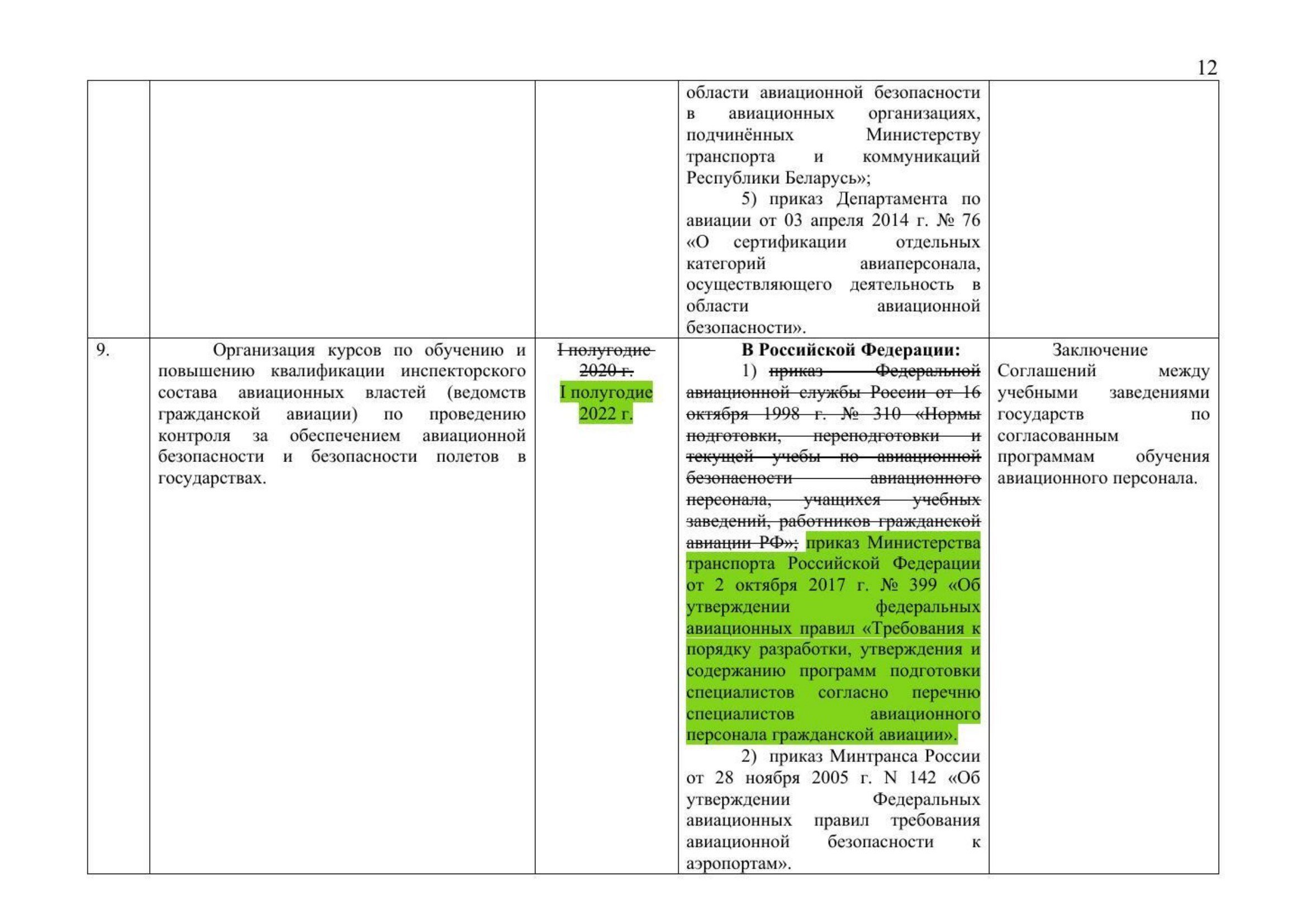 Письмо Минтранса РФ № 9-1728 от 15.03.2021 с актуализированным проектом дорожной карты (Д.С. Зверев), лист 14