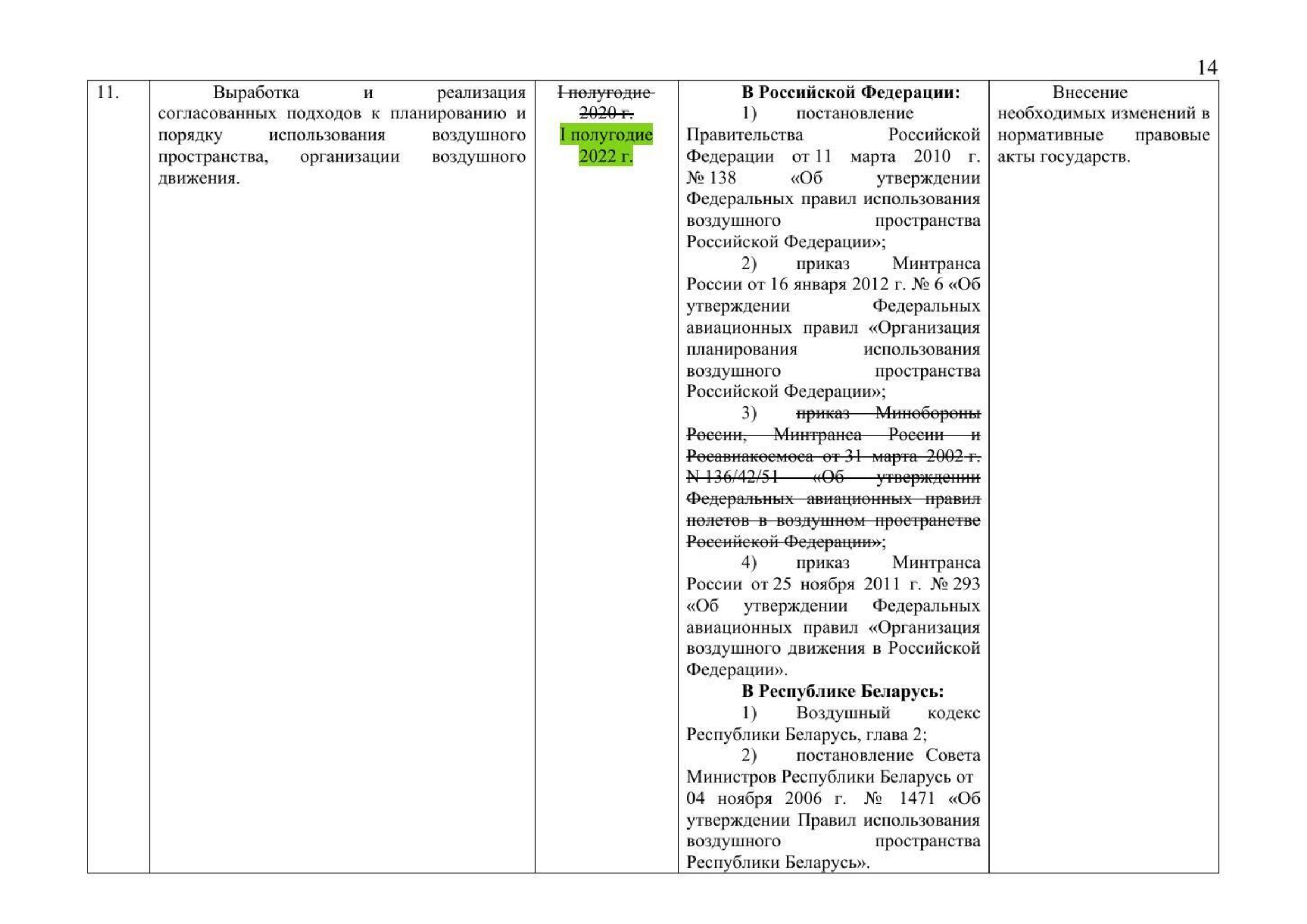Письмо Минтранса РФ № 9-1728 от 15.03.2021 с актуализированным проектом дорожной карты (Д.С. Зверев), лист 16