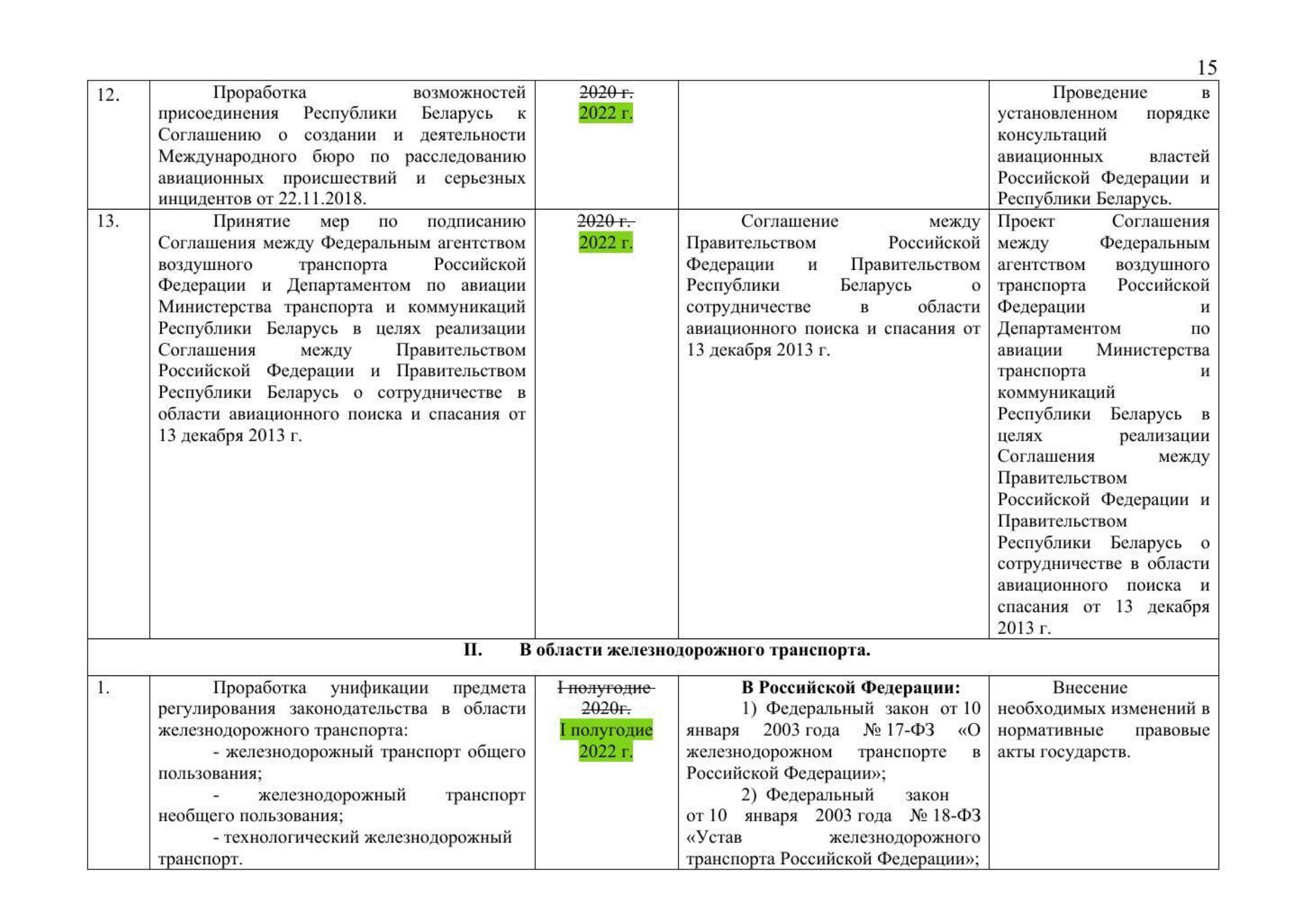 Письмо Минтранса РФ № 9-1728 от 15.03.2021 с актуализированным проектом дорожной карты (Д.С. Зверев), лист 17