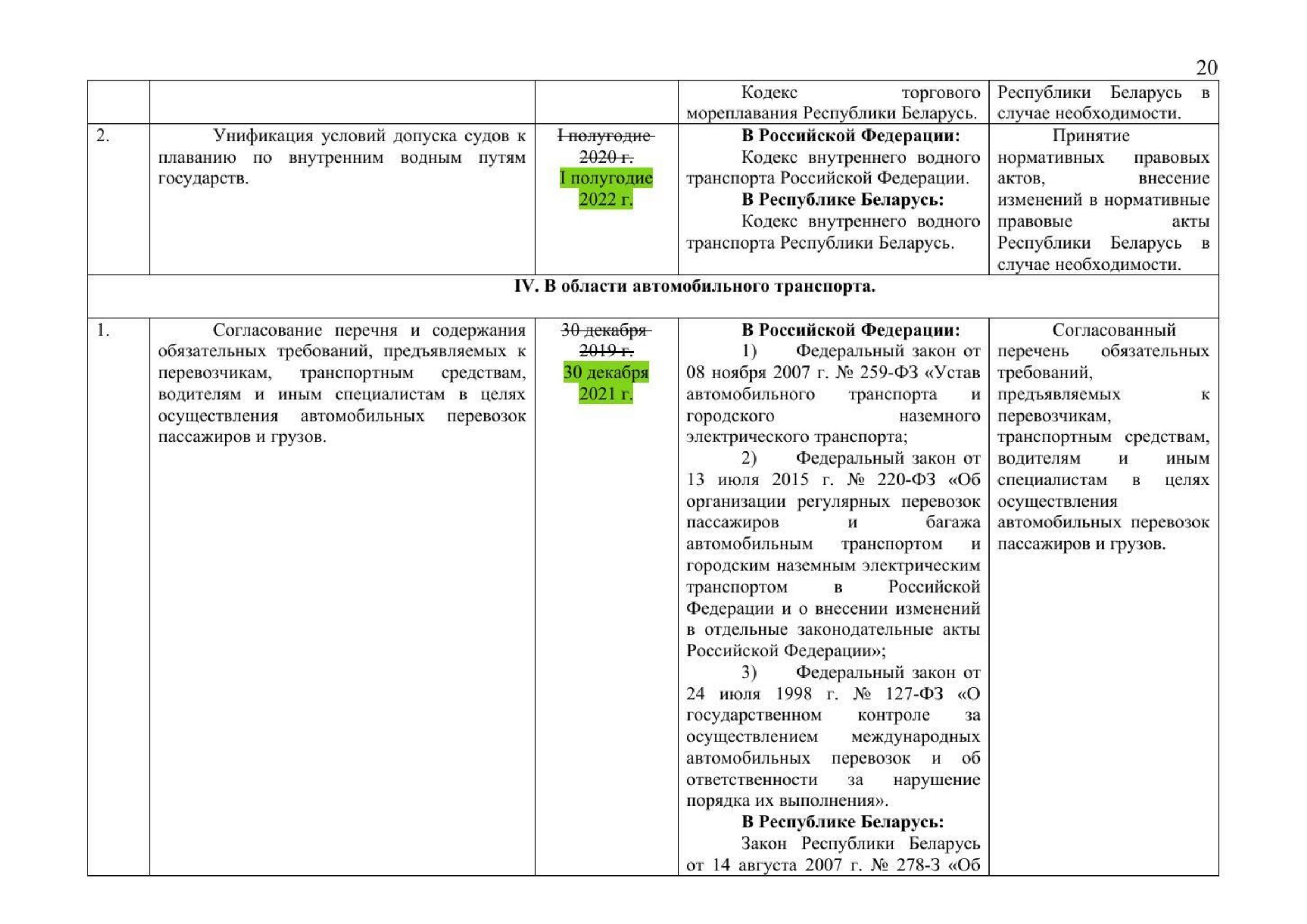 Письмо Минтранса РФ № 9-1728 от 15.03.2021 с актуализированным проектом дорожной карты (Д.С. Зверев), лист 22