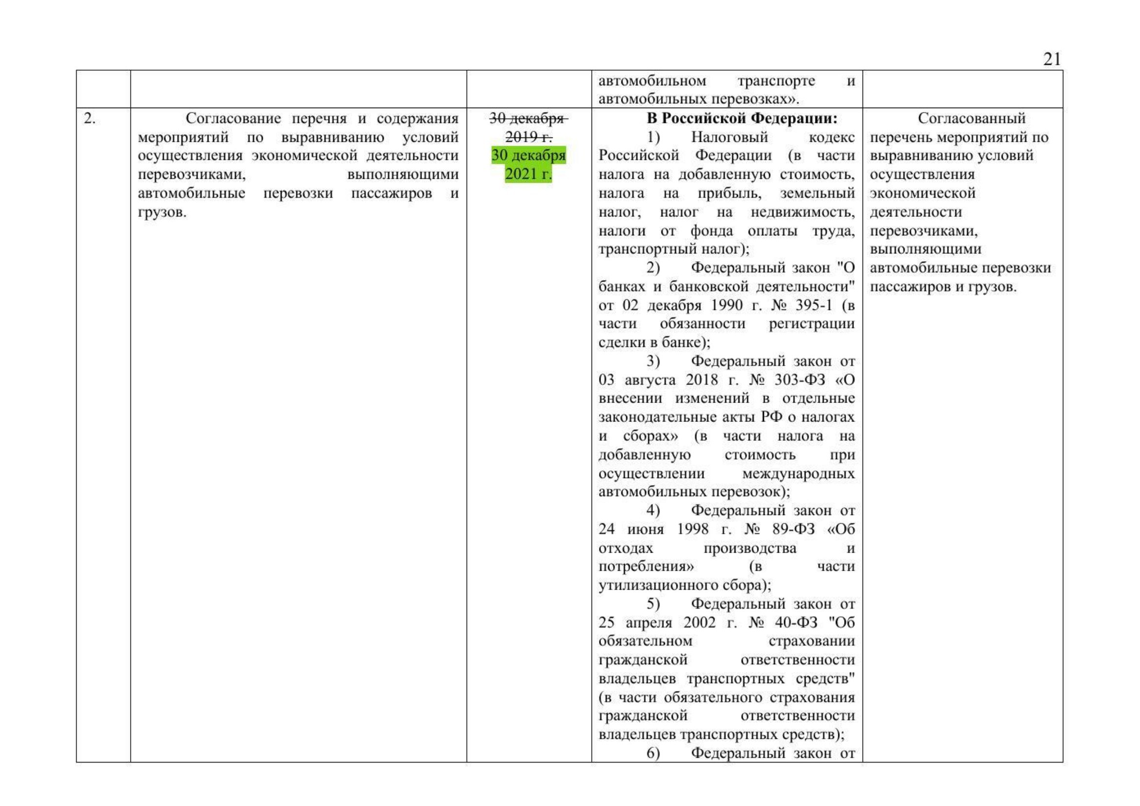 Письмо Минтранса РФ № 9-1728 от 15.03.2021 с актуализированным проектом дорожной карты (Д.С. Зверев), лист 23