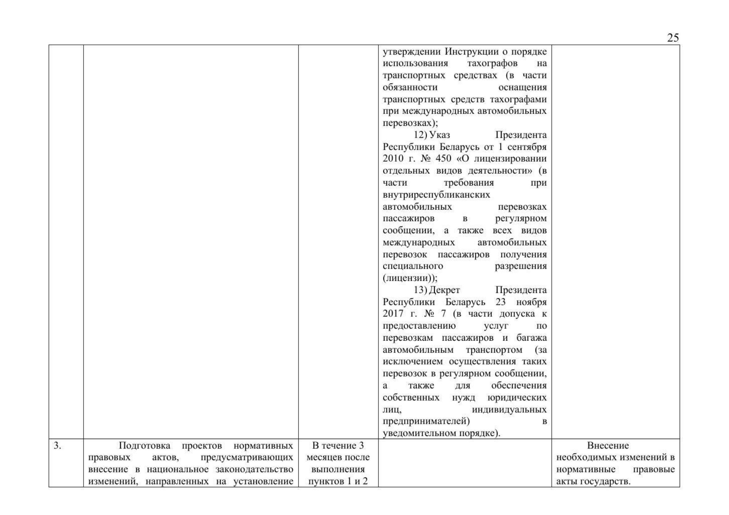 Письмо Минтранса РФ № 9-1728 от 15.03.2021 с актуализированным проектом дорожной карты (Д.С. Зверев), лист 27