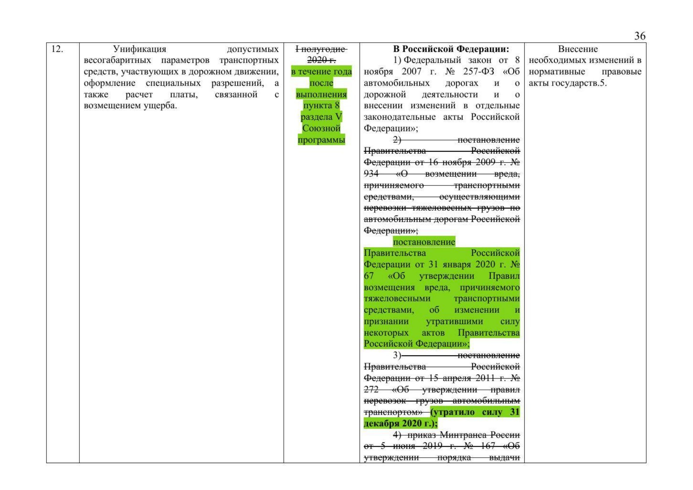 Письмо Минтранса РФ № 9-1728 от 15.03.2021 с актуализированным проектом дорожной карты (Д.С. Зверев), лист 38
