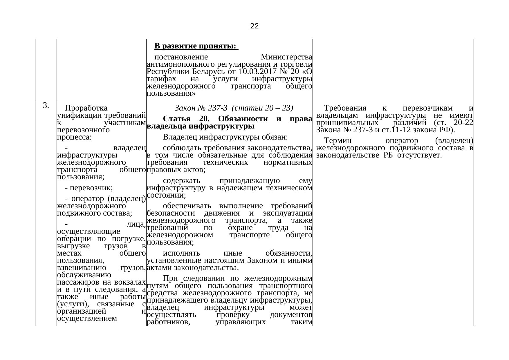 Письмо БЖД № 25-03-19/7574 от 03.08.2021: анализ законодательства Беларуси по Союзной программе, лист 23