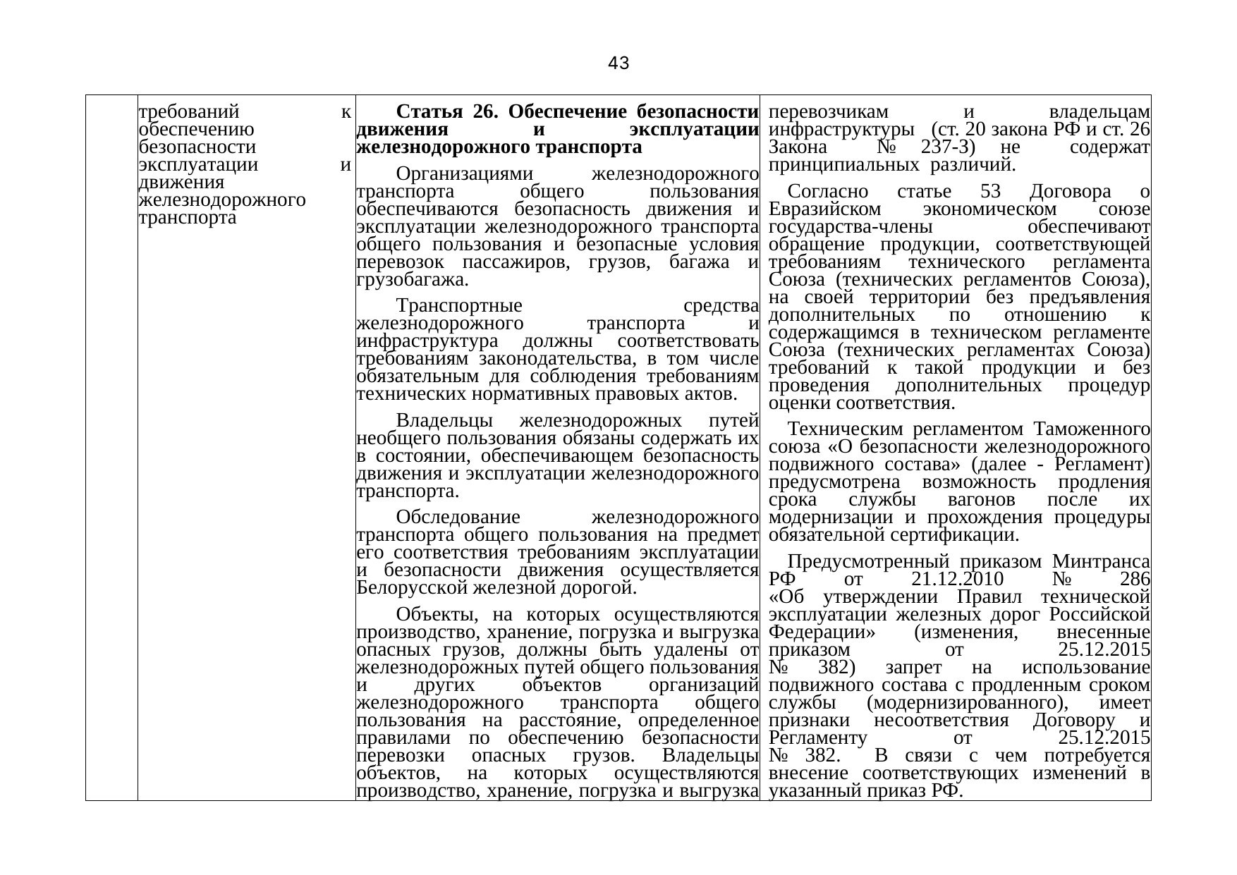 Письмо БЖД № 25-03-19/7574 от 03.08.2021: анализ законодательства Беларуси по Союзной программе, лист 44