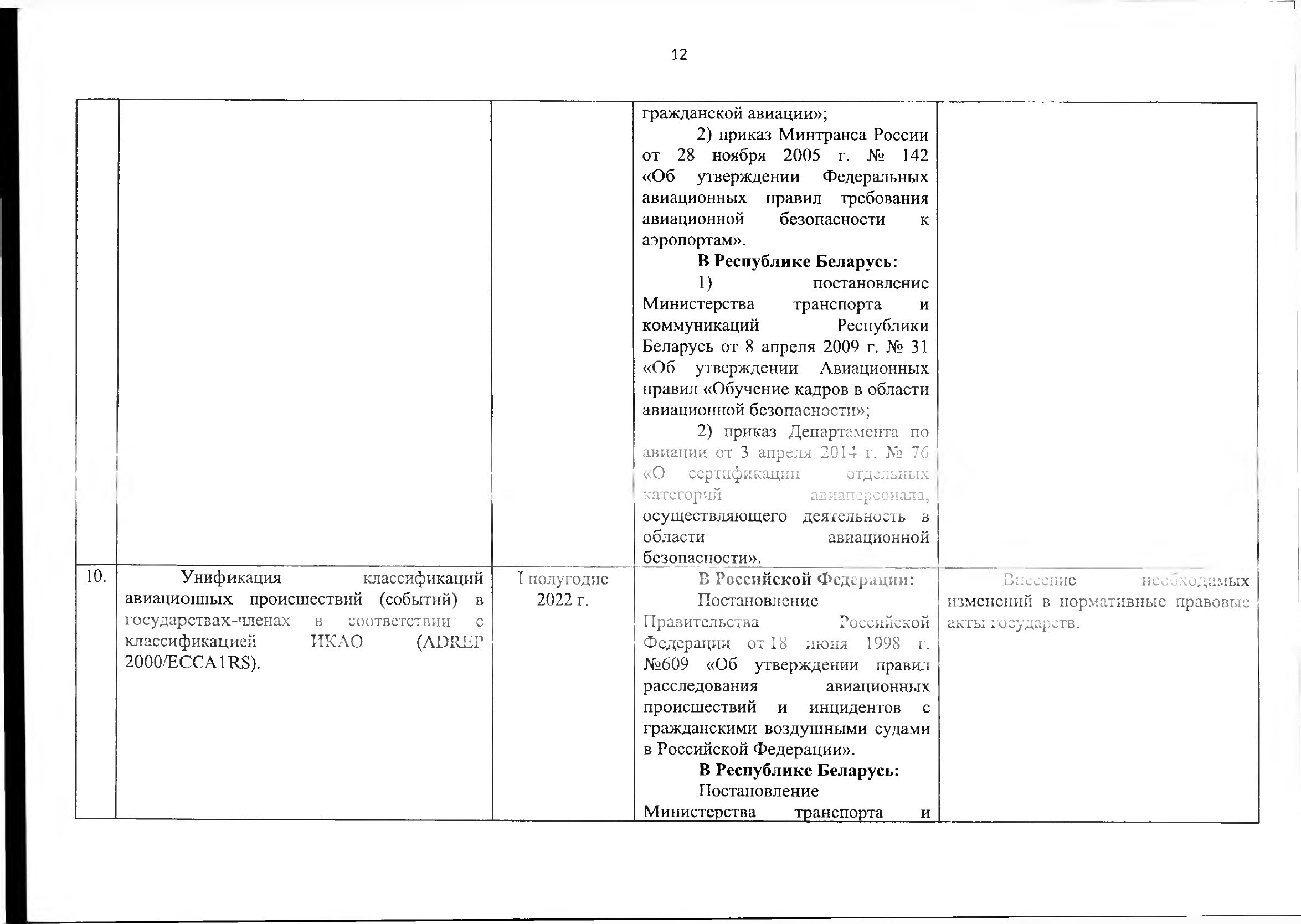 Союзная программа по унификации регулирования транспортного рынка, 2021, лист 13