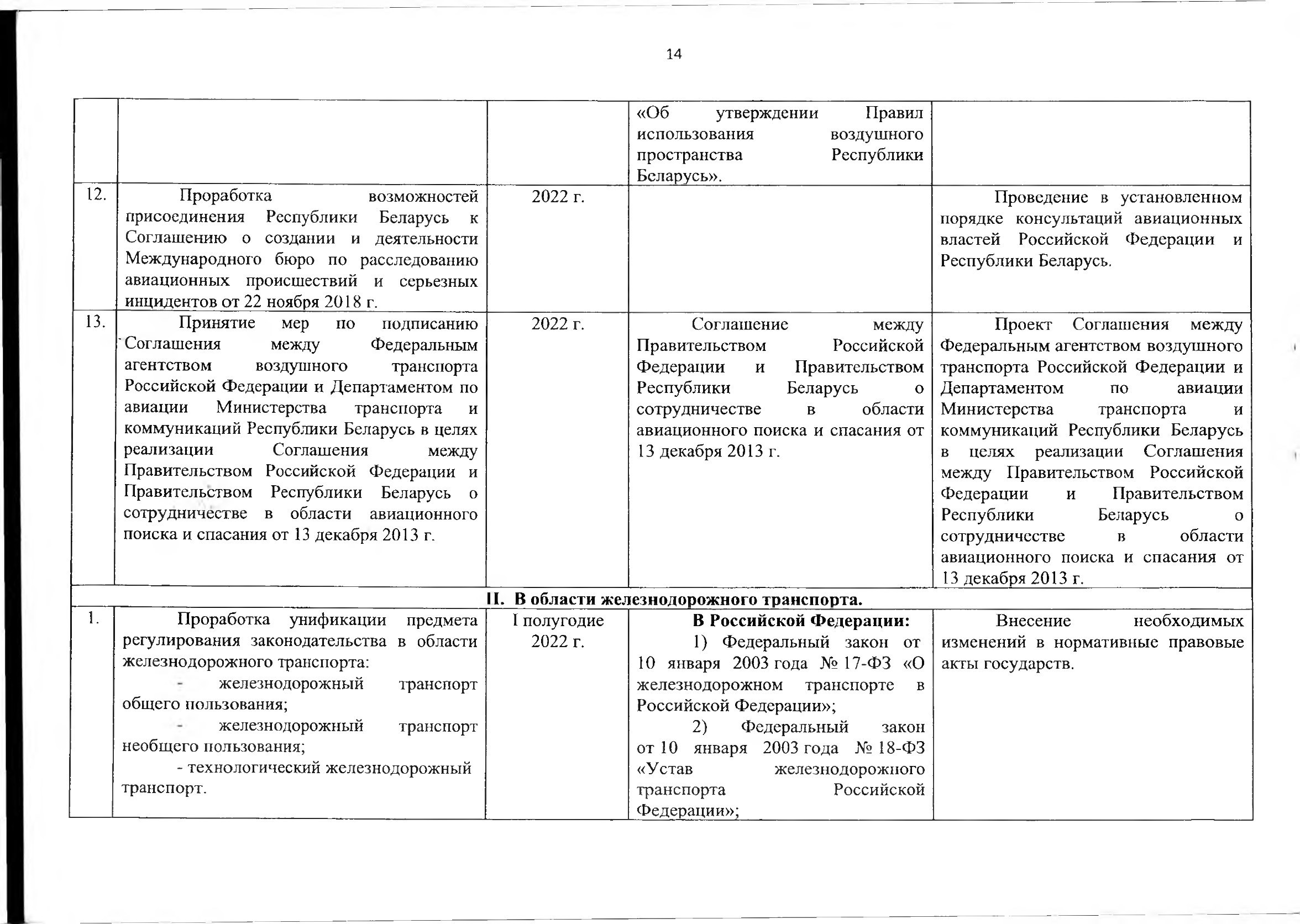 Союзная программа по унификации регулирования транспортного рынка, 2021, лист 15