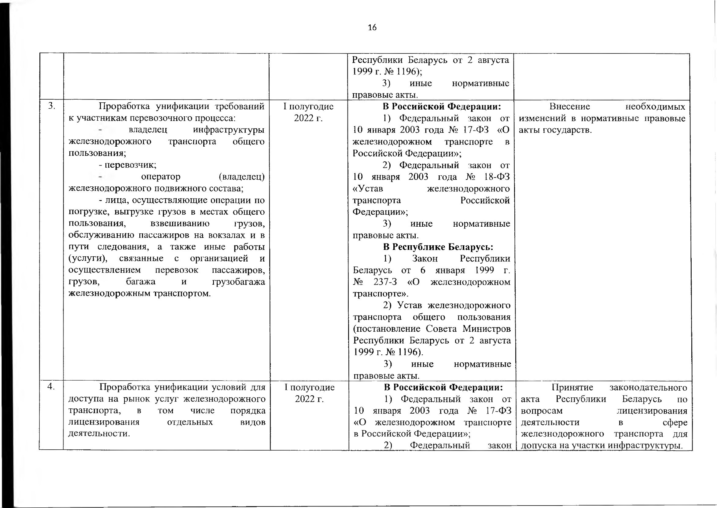 Союзная программа по унификации регулирования транспортного рынка, 2021, лист 17