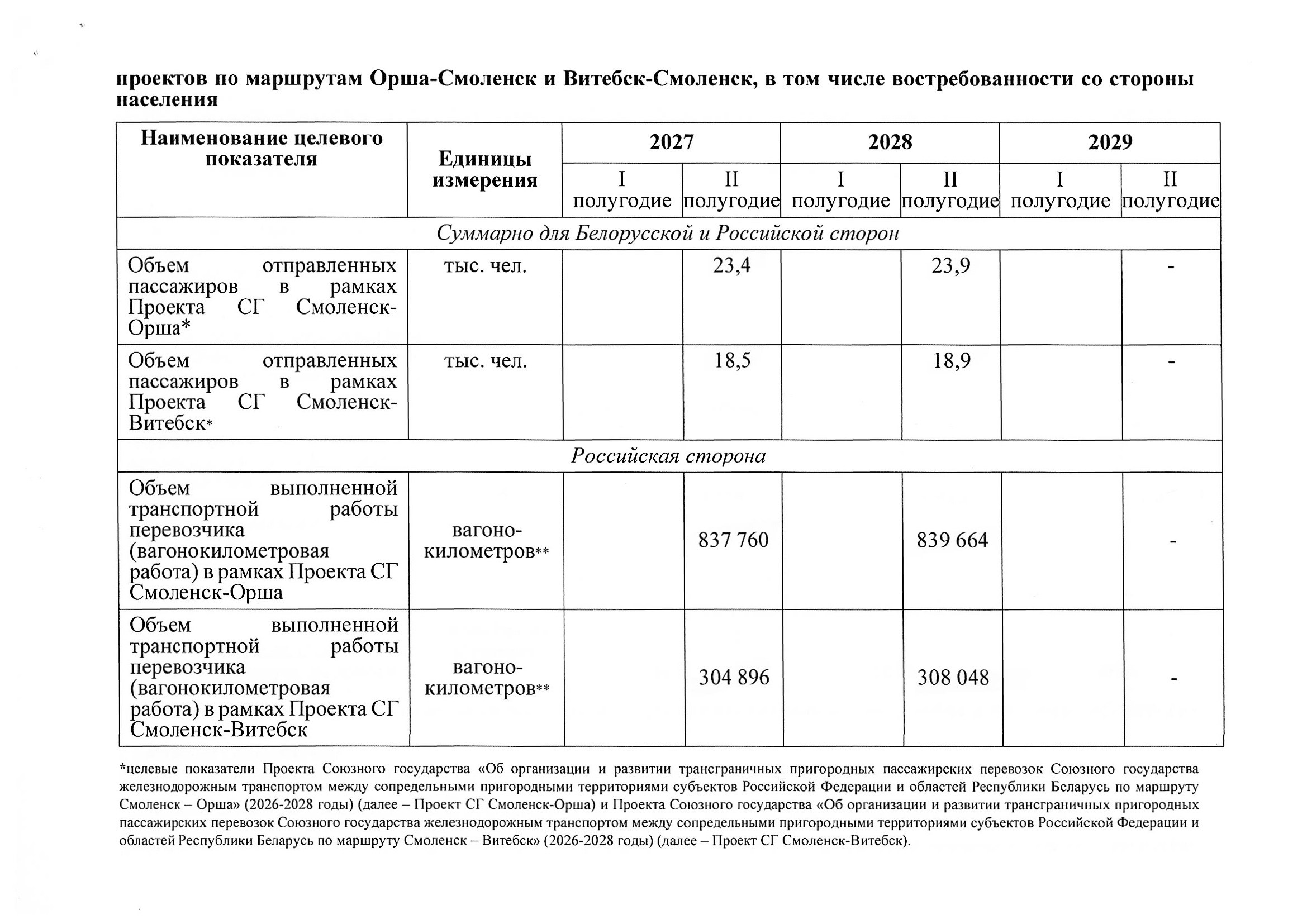 План мероприятий по разделу 5 «Транспорт» Союзного государства на 2027–2029 годы, предложения российской стороны, июль 2026, лист 3