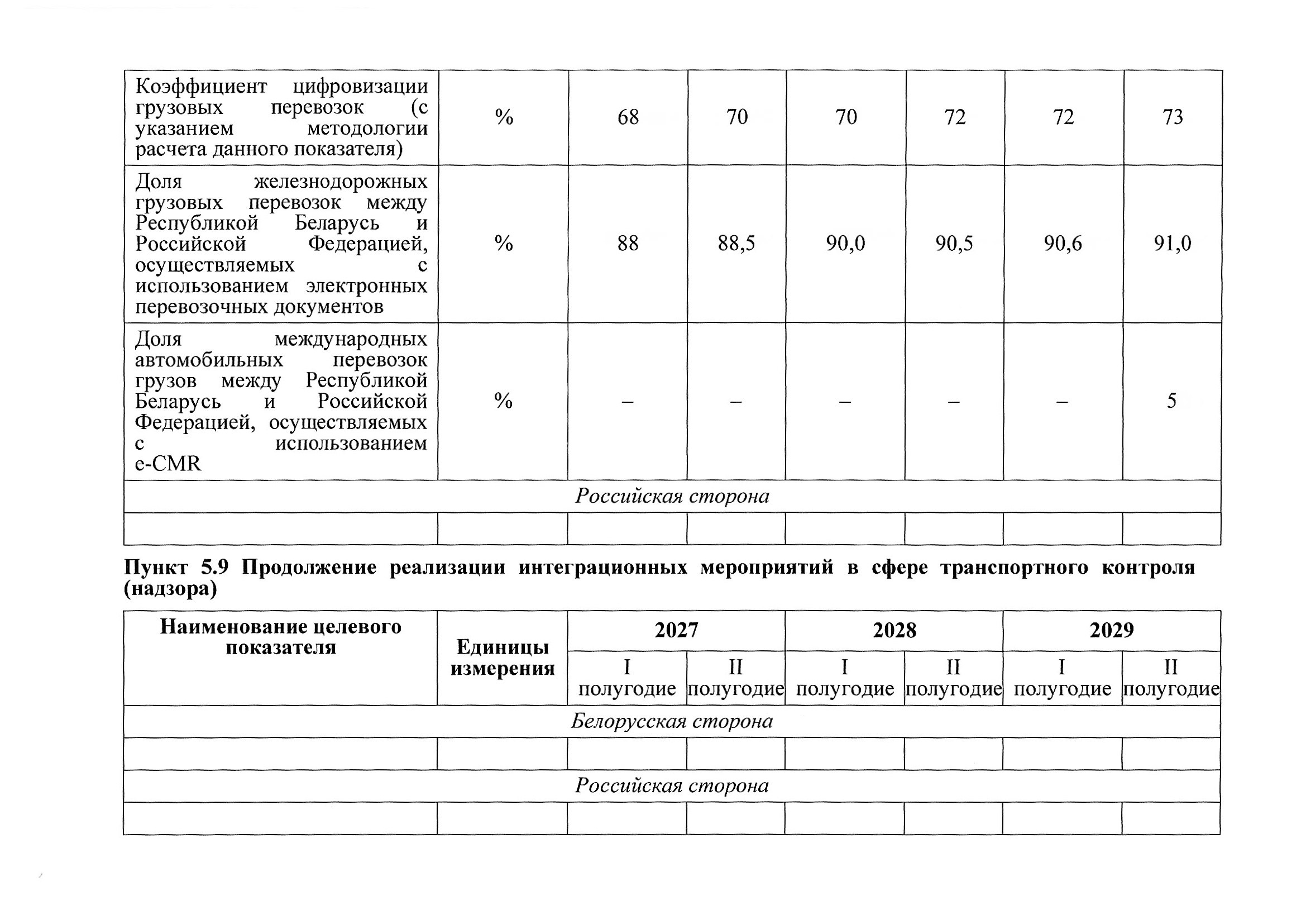 План мероприятий по разделу 5 «Транспорт» Союзного государства на 2027–2029 годы, предложения российской стороны, июль 2026, лист 6