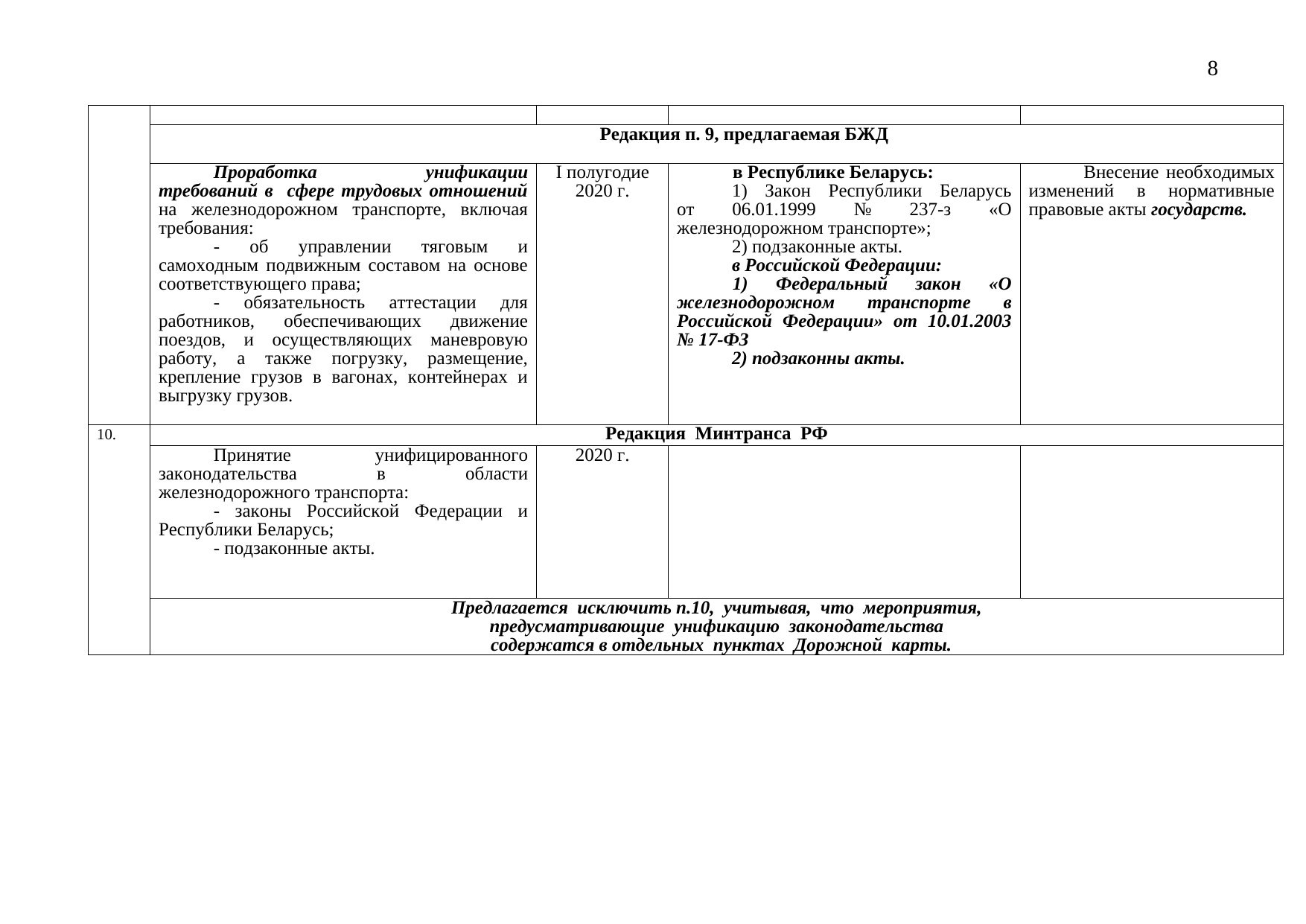 Проект дорожной карты: сравнительная таблица редакций Минтранса РФ и БЖД, 2019, лист 8